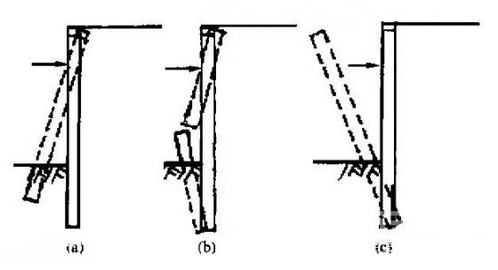 三门峡深基坑桩锚支护常见破坏形式及原因