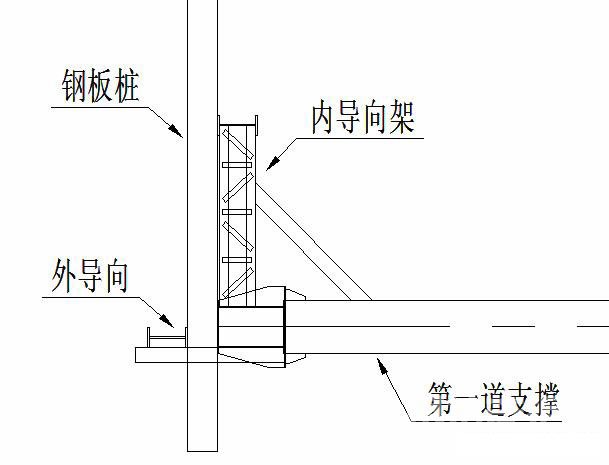 三门峡钢板桩围护安全技术交底